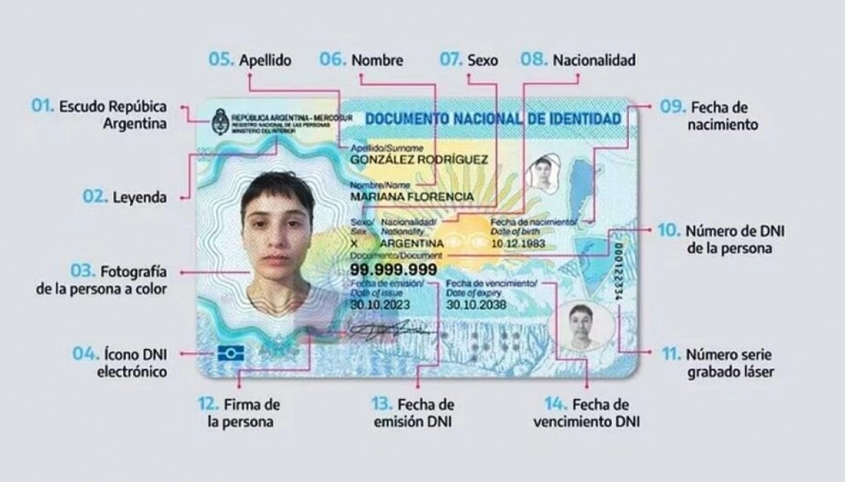 Nuevo DNI electrónico con chip y código QR: cómo funciona y qué pasa con el ejemplar vigente