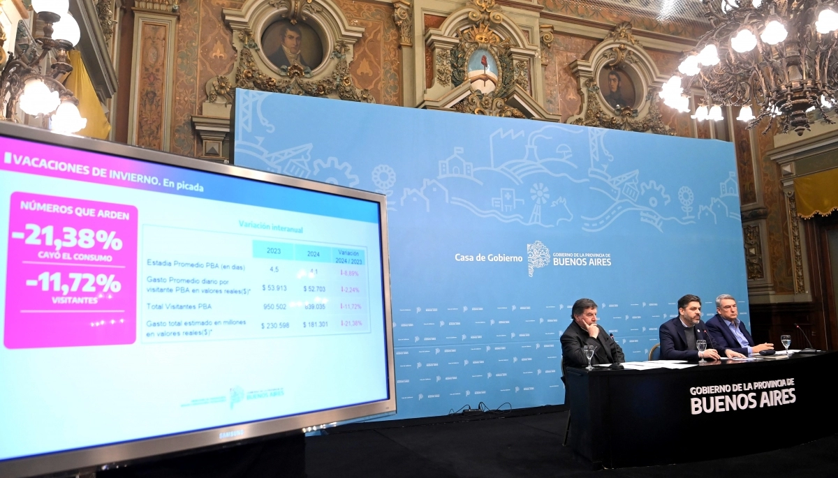 Qué anuncios hizo la Provincia: boleto estudiantil, crisis turística y quinta hora en escuelas