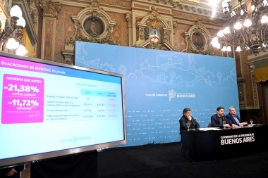 Qué anuncios hizo la Provincia: boleto estudiantil, crisis turística y quinta hora en escuelas