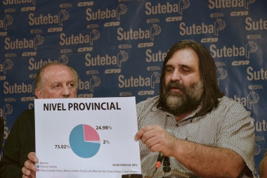 Baradel retuvo la conducción de Suteba por cuatro años más: contundente triunfo en las urnas