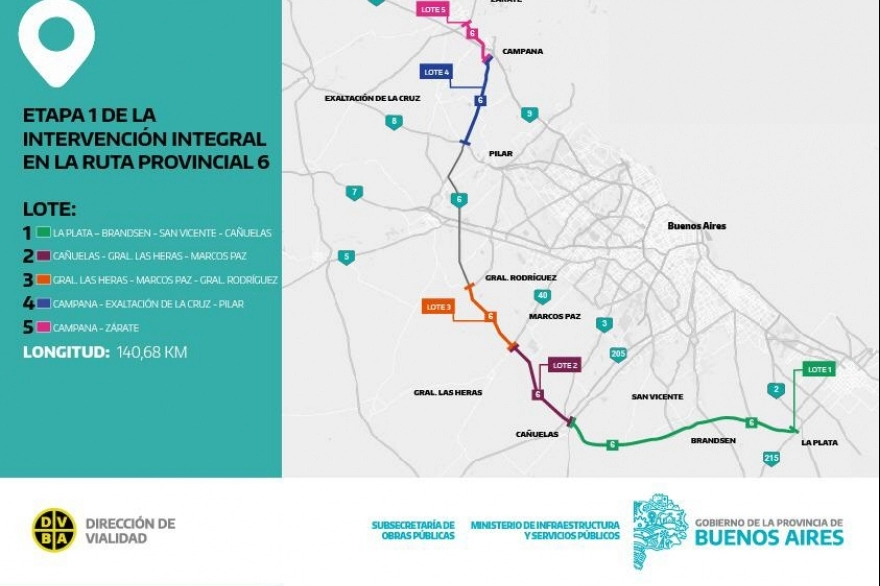 Provincia licita la primera etapa de la intervención integral de la Ruta 6