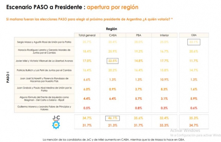 Encuesta