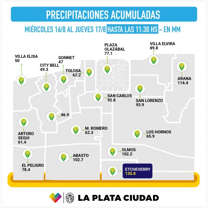 La Plata