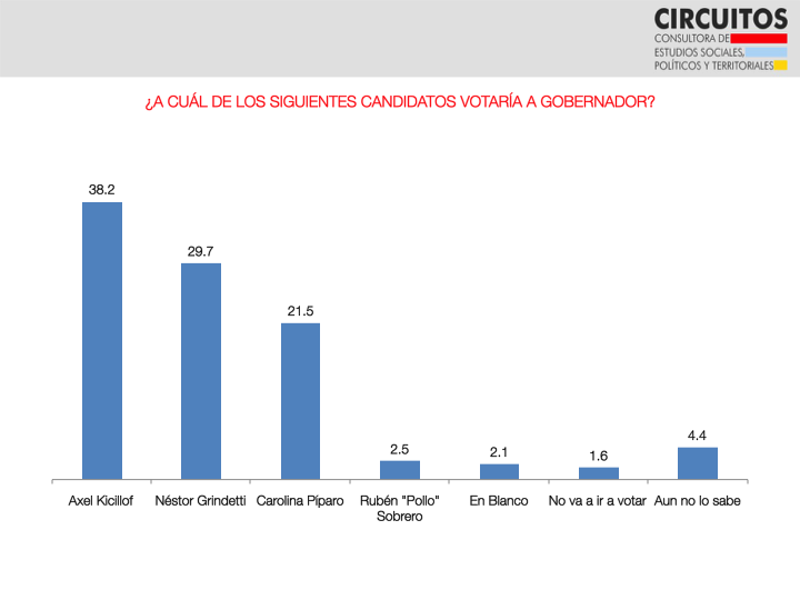 Kicillof