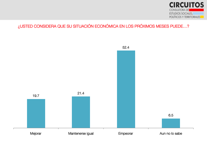 Situación