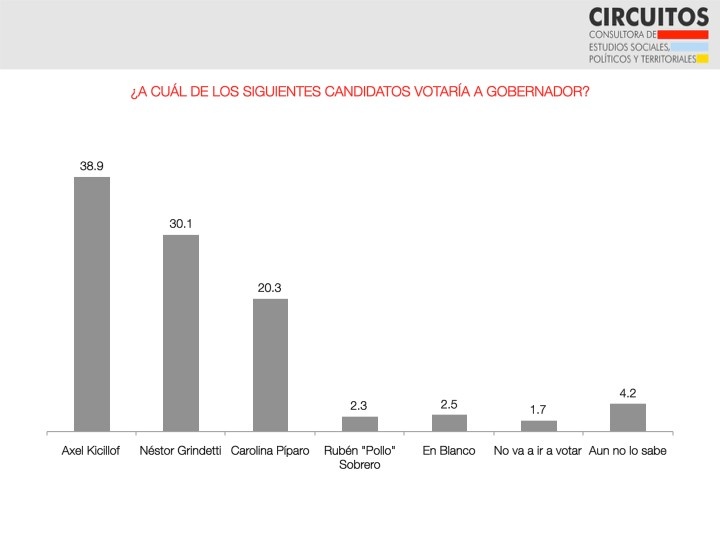 Kicillof