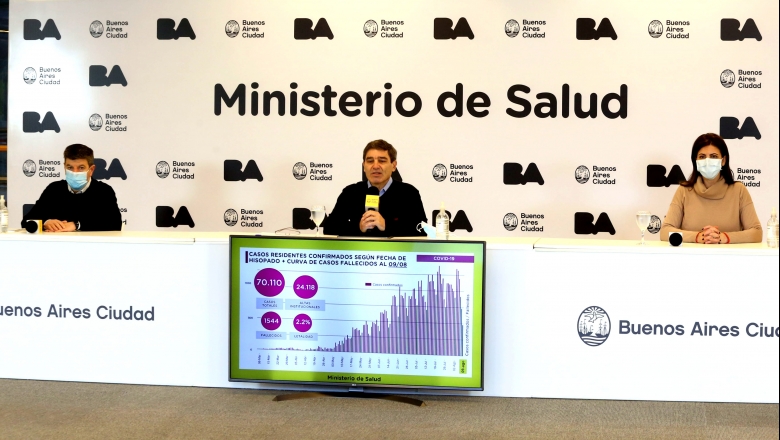 Quirós informó que en CABA fallecieron en total más de mil personas y la letalidad es del 2,2%