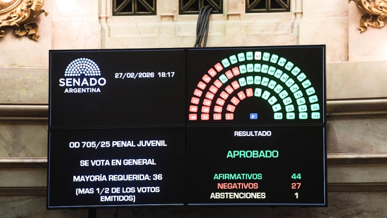 Un senador bonaerense celebró la aprobación de la nueva Ley Penal Juvenil en el Congreso