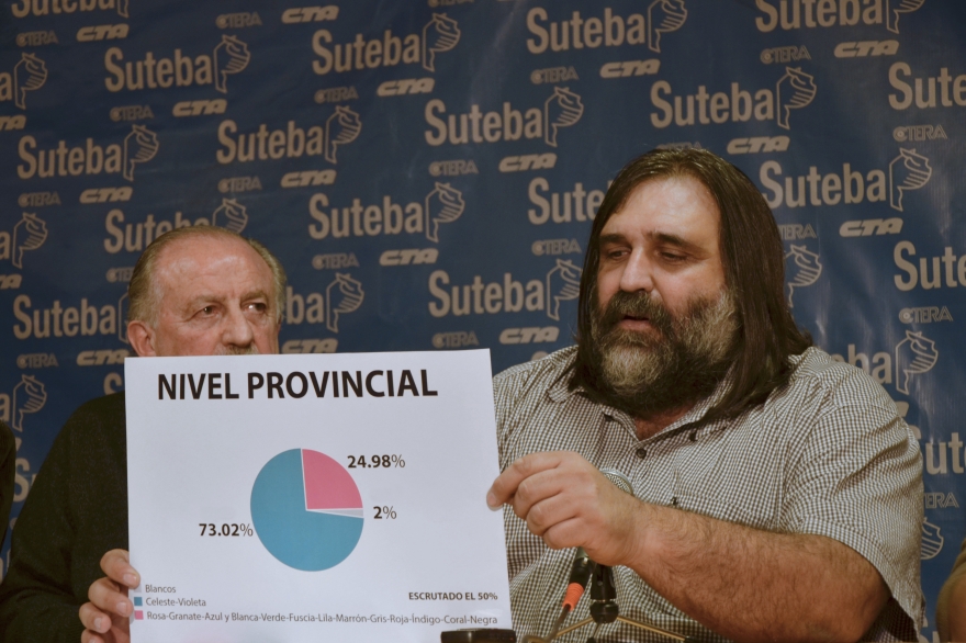 Baradel retuvo la conducción de Suteba por cuatro años más: contundente triunfo en las urnas