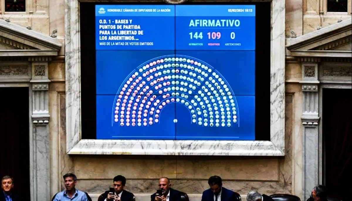 La mayoría de los diputados de la Provincia votaron en contra de la Ley Ómnibus: voto por voto